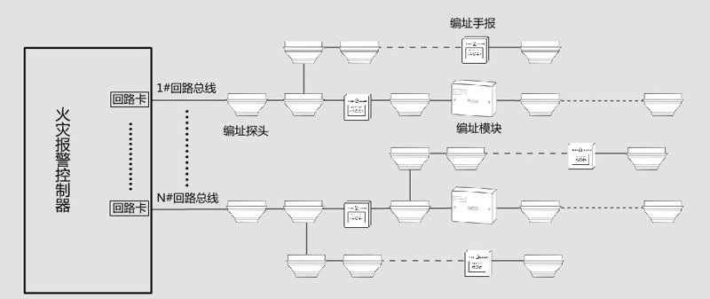 消防设备工程公司的新趋势与发展前景